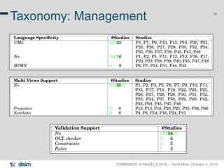 COMMitMDE at MoDELS 2016 – Saint-Malo, October 4, 2016
36
Taxonomy: Management
 