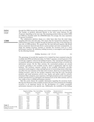 IMDS                        through the CWH, because the ordering cost is lower compared to the cost of the DSD.
110,9                       The number of products delivered directly to the store varies between 35 and
                            45 percent, depending on the store size. The remaining products (that are neither CWH
                            nor DSD) are classiﬁed under the CWH/DSD label. On average, this class represents
                            14 percent of products.
                               The collaboration platform shares on a daily basis data from the retail chain,
1308                        including deliveries and sales data. This means that the transactions referring to the
                            CWH products are timely available through the platform and, thus, in the following, we
                            look only at CWH products. We assume that the total delivered quantity (Q) should
                            always exceed the observed sales (S) for a given product and store. Consequently, we
                            adopt the holding inventory formula to calculate the inventory level as a store
                            performance measure. By deﬁnition, holding inventory is non-negative and expressed
                            by the following formula:

                                                          Holding Inventory ¼ Q 2 S $ 0                                ð1Þ

                            The percentage of records that equation (1) is violated has been examined using the
                            available data (POS and deliveries data). As Table V presents, around 9 percent of the
                            records has a negative value for the holding inventory. This “unexpected” phenomenon
                            is caused by deliveries occurring in the store and not monitored on time or at all by the
                            information system. On the other extreme, the overstocked products are around
                            5 percent, according to the available records, which is signiﬁcantly high for retail
                            business. The inventory measure, relying on the available information, provides
                            unrealistic results (negative values and high percent of overstocking items), which does
                            not reﬂect the exact situation of the daily store inventory. However, we noticed that the
                            holding inventory value for few product categories with long life cycle, low-priced
                            products and small promotion activity (e.g. snacks and pasta) could be correctly
                            estimated. Other categories, more expensive, with high promotion activity and frequent
                            product introductions (e.g. detergents and shampoo) are on the other extreme, and it is
                            very unlike to have a reliable performance measure.
                                Real life events distort the available information regarding the inventory levels.
                            Having only 50 percent of the available records in the area of the normal levels of holding
                            inventory is an important barrier for the development of a widely acceptable
                            performance measure in the speciﬁc case. Additionally, the variability of the holding


                                      Negative holding Very low-holding   Low-holding    Normal levels of
                                         inventory        inventory        inventory    holding inventory   Overstocking
                                            (%)               (%)             (%)              (%)              (%)

                            Store 1        10.78             9.38            16.37            58.57             4.90
                            Store 2        10.56            14.05            28.10            43.98             3.31
                            Store 3         7.70            13.32            25.68            48.07             5.23
                            Store 4        13.42            11.69            18.56            48.91             7.42
                            Store 5         7.7             10.98            26.14            50.07             5.64
                            Store 6         9.11            15.21            34.18            36.76             4.74
Table V.                    Store 7         6.32            12.59            30.89            44.77             5.43
Inaccurate records of the   Store 8         8.15            12.75            27.81            45.63             5.67
holding inventory           Store 9        14.55            16.60            32.65            33.76             2.44
 