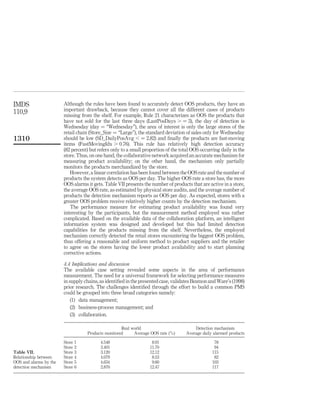 IMDS                    Although the rules have been found to accurately detect OOS products, they have an
                        important drawback, because they cannot cover all the different cases of products
110,9                   missing from the shelf. For example, Rule 21 characterizes as OOS the products that
                        have not sold for the last three days (LastPosDays . ¼ 3), the day of detection is
                        Wednesday (day ¼ “Wednesday”), the area of interest is only the large stores of the
                        retail chain (Store_Size ¼ “Large”), the standard deviation of sales only for Wednesday
1310                    should be low (SD_DailyPosAvg , ¼ 2.82) and ﬁnally the products are fast-moving
                        items (FastMovingIdx . 0.76). This rule has relatively high detection accuracy
                        (82 percent) but refers only to a small proportion of the total OOS occurring daily in the
                        store. Thus, on one hand, the collaborative network acquired an accurate mechanism for
                        measuring product availability; on the other hand, the mechanism only partially
                        monitors the products merchandized by the store.
                           However, a linear correlation has been found between the OOS rate and the number of
                        products the system detects as OOS per day. The higher OOS rate a store has, the more
                        OOS alarms it gets. Table VII presents the number of products that are active in a store,
                        the average OOS rate, as estimated by physical store audits, and the average number of
                        products the detection mechanism reports as OOS per day. As expected, stores with a
                        greater OOS problem receive relatively higher counts by the detection mechanism.
                           The performance measure for estimating product availability was found very
                        interesting by the participants, but the measurement method employed was rather
                        complicated. Based on the available data of the collaboration platform, an intelligent
                        information system was designed and developed but this had limited detection
                        capabilities for the products missing from the shelf. Nevertheless, the employed
                        mechanism correctly detected the retail stores encountering the biggest OOS problem,
                        thus offering a reasonable and uniform method to product suppliers and the retailer
                        to agree on the stores having the lower product availability and to start planning
                        corrective actions.

                        4.4 Implications and discussion
                        The available case setting revealed some aspects in the area of performance
                        measurement. The need for a universal framework for selecting performance measures
                        in supply chains, as identiﬁed in the presented case, validates Beamon and Ware’s (1998)
                        prior research. The challenges identiﬁed through the effort to build a common PMS
                        could be grouped into three broad categories namely:
                            (1) data management;
                            (2) business-process management; and
                            (3) collaboration.

                                                     Real world                         Detection mechanism
                                    Products monitored     Average OOS rate (%)     Average daily alarmed products

                        Store   1         4.548                    8.91                           78
                        Store   2         3.401                   11.70                           94
Table VII.              Store   3         3.120                   12.12                          115
Relationship between    Store   4         4.079                    8.53                           82
OOS and alarms by the   Store   5         4.634                    9.60                          103
detection mechanism     Store   6         2.870                   12.47                          117
 