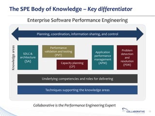 Software Performance Engineering Services | PDF