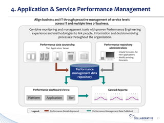 Software Performance Engineering Services | PPT