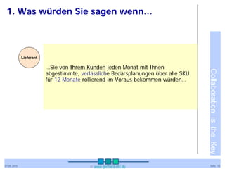 1. Was würden Sie sagen wenn…




             Lieferant

                         …Sie von Ihrem Kunden jeden Monat mit Ihnen




                                                                                   Collaboration is the Key
                         abgestimmte, verlässliche Bedarsplanungen über alle SKU
                         für 12 Monate rollierend im Voraus bekommen würden…




07.05.2010                               © www.gerhard-ritz.de                       Seite 10
 