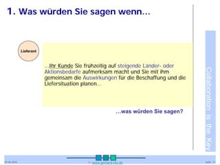 1. Was würden Sie sagen wenn…


             Lieferant



                         …Ihr Kunde Sie frühzeitig auf steigende Länder- oder




                                                                                  Collaboration is the Key
                         Aktionsbedarfe aufmerksam macht und Sie mit ihm
                         gemeinsam die Auswirkungen für die Beschaffung und die
                         Liefersituation planen…




                                                         …was würden Sie sagen?




07.05.2010                               © www.gerhard-ritz.de                      Seite 11
 