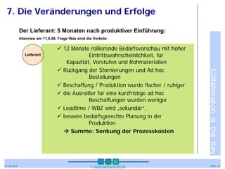 7. Die Veränderungen und Erfolge

             Der Lieferant: 5 Monaten nach produktiver Einführung:
             Interview am 11.6.08. Frage Was sind die Vorteile:

                                   12 Monate rollierende Bedarfsvorschau mit hoher
                Lieferant                     Eintrittswahrscheinlichkeit, für
                                     Kapazität, Vorstufen und Rohmaterialien
                                   Rückgang der Stornierungen und Ad hoc




                                                                                       Collaboration is the Key
                                              Bestellungen
                                   Beschaffung / Produktion wurde flacher / ruhiger
                                   die Ausreißer für eine kurzfristige ad hoc
                                              Beschaffungen wurden weniger
                                   Leadtime / WBZ wird „sekundär“,
                                   bessere bedarfsgerechte Planung in der
                                              Produktion
                                     Summe: Senkung der Prozesskosten




07.05.2010                                          © www.gerhard-ritz.de                Seite 27
 