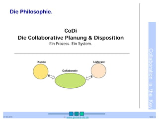 Die Philosophie.


                               CoDi
             Die Collaborative Planung & Disposition
                            Ein Prozess. Ein System.




                                                                       Collaboration is the Key
                    Kunde                                  Lieferant


                                   Collaborativ




07.05.2010                         © www.gerhard-ritz.de                      Seite 6
 