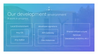 Local Environment
Our development environment
A work in progress
17
Any Editor
developer.agneta.io
API Gateway
Dev Instances
Any OS
Shared Infrastructure
Services
(database, analytics, etc.)
 