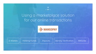 18
Using a marketplace solution
for our online transactions
E-Wallets Holding Funds Identity Verification RefundsPayouts
 
