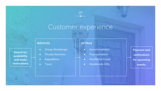 20
SERVICES
● Group Workshops
● Private Sessions
● Expeditions
● Tours
EXTRAS
● Accommodation
● Transportation
● Nutritional Foods
● Handmade Gifts
Payment and
notifications
for upcoming
events.
Search for
availability
and make
reservations
Customer experience
 