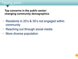 Tipping point…

  Top concerns in the public sector:
  changing community demographics

• Residents in 20’s & 30’s not engaged within
  community
• Reaching out through social media
• More diverse population
 