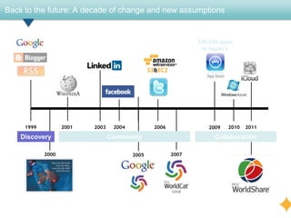 Back to the future: A decade of change and new assumptions


                                                                100,000 apps
                                                                 in Apple’s


                                                S3&EC2




     1999          2001   2003    2004            2006             2009   2010   2011

    Discovery                    Community                           Collaboration

            2000                         2005            2007
 