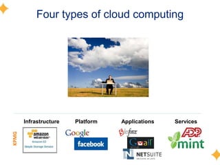 Four types of cloud computing




       Infrastructure   Platform   Applications   Services
KPMG
 