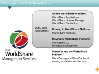 OCLC apps on the WorldShare Platform


                                       On the WorldShare Platform:
                                       WorldShare Acquisitions
                                       WorldShare License Manager
                                       WorldShare Circulation
                        OCLC-built
                                       Coming to WorldShare Platform:
                        Applications
                                       WorldShare Analytics

                                       Moving to WorldShare Platform:
                                       WorldShare ILL
                                       Metadata management

                                       WorldCat and the WorldShare
                                       Platform?
                                       WorldCat.org and WorldCat Local
                                       moving to platform architecture
 