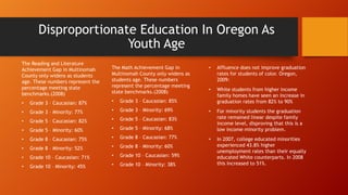 Disproportionate Education In Oregon As
Youth Age
The Reading and Literature
Achievement Gap in Multinomah
County only widens as students
age. These numbers represent the
percentage meeting state
benchmarks.(2008)

The Math Achievement Gap in
Multinomah County only widens as
students age. These numbers
represent the percentage meeting
state benchmarks.(2008)

•

Grade 3 – Caucasian: 87%

•

Grade 3 – Minority: 77%

•

Grade 3 – Minority: 69%

•

Grade 5 – Caucasian: 82%

•

Grade 5 – Minority: 60%

•

Grade 8 – Caucasian: 75%

•

Grade 8 – Caucasian: 77%

•

Grade 8 – Minority: 52%

•

Grade 8 – Minority: 60%

•

Grade 10 – Caucasian: 71%

•

Grade 10 – Caucasian: 59%

•

Grade 10 – Minority: 45%

•

Grade 10 – Minority: 38%

White students from higher income
family homes have seen an increase in
graduation rates from 82% to 90%

•

For minority students the graduation
rate remained linear despite family
income level, disproving that this is a
low income minority problem.

•

In 2007, college educated minorities
experienced 43.8% higher
unemployment rates than their equally
educated White counterparts. In 2008
this increased to 51%.

Grade 5 – Minority: 68%

•

•

Grade 5 – Caucasian: 83%

•

Affluence does not improve graduation
rates for students of color. Oregon,
2009:

Grade 3 – Caucasian: 85%

•

•

 