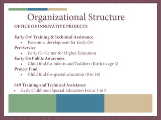 Organizational Structure
OFFICE OF INNOVATIVE PROJECTS

Early On® Training & Technical Assistance
   • Personnel development for Early On
Pre-Service
   • Early On Center for Higher Education
Early On Public Awareness
   • Child find for Infants and Toddlers (Birth to age 3)
Project Find
   • Child find for special education (0 to 26)

619 Training and Technical Assistance
• Early Childhood Special Education Focus 3 to 5
 