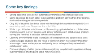 • Strong academic skills do not automatically translate into strong social skills
• Some countries do much better in collaborative problem-solving than their science,
math and reading performance predicts
• Only 8% of students can solve tasks with fairly high collaboration complexity (and
even in top performer Singapore it is only 21%)
• While boys did better in individual problem-solving, girls do better in collaborative
problem-solving in every country, and gender differences in collaborative problem-
solving are mirrored in attitudes towards collaboration
• Learning environments relate to attitudes in collaboration and collaborative skills
• Disadvantaged students see the value of teamwork often more clearly than their
advantaged peers and exposure to diversity tends to be positively related with
collaboration skills
• Frequent playing of video games relates negatively to collaborative problem-solving,
but internet use, chatting and social networks do not
Some key findings
 
