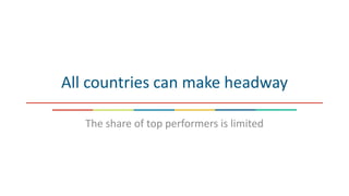All countries can make headway
The share of top performers is limited
 