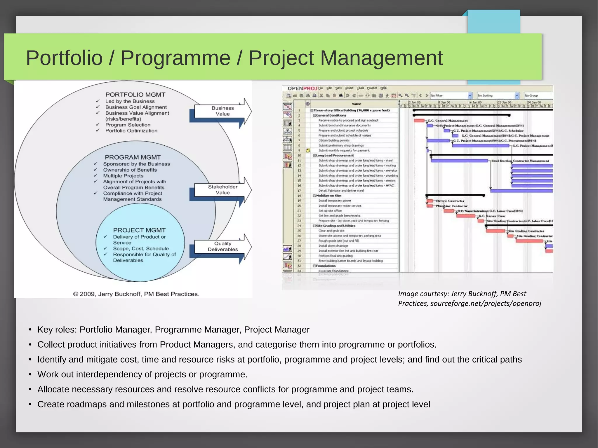 Portfolio / Programme / Project Management

Image courtesy: Jerry Bucknoff, PM Best
Practices, sourceforge.net/projects/openproj
●

Key roles: Portfolio Manager, Programme Manager, Project Manager

●

Collect product initiatives from Product Managers, and categorise them into programme or portfolios.

●

Identify and mitigate cost, time and resource risks at portfolio, programme and project levels; and find out the critical paths

●

Work out interdependency of projects or programme.

●

Allocate necessary resources and resolve resource conflicts for programme and project teams.

●

Create roadmaps and milestones at portfolio and programme level, and project plan at project level

 