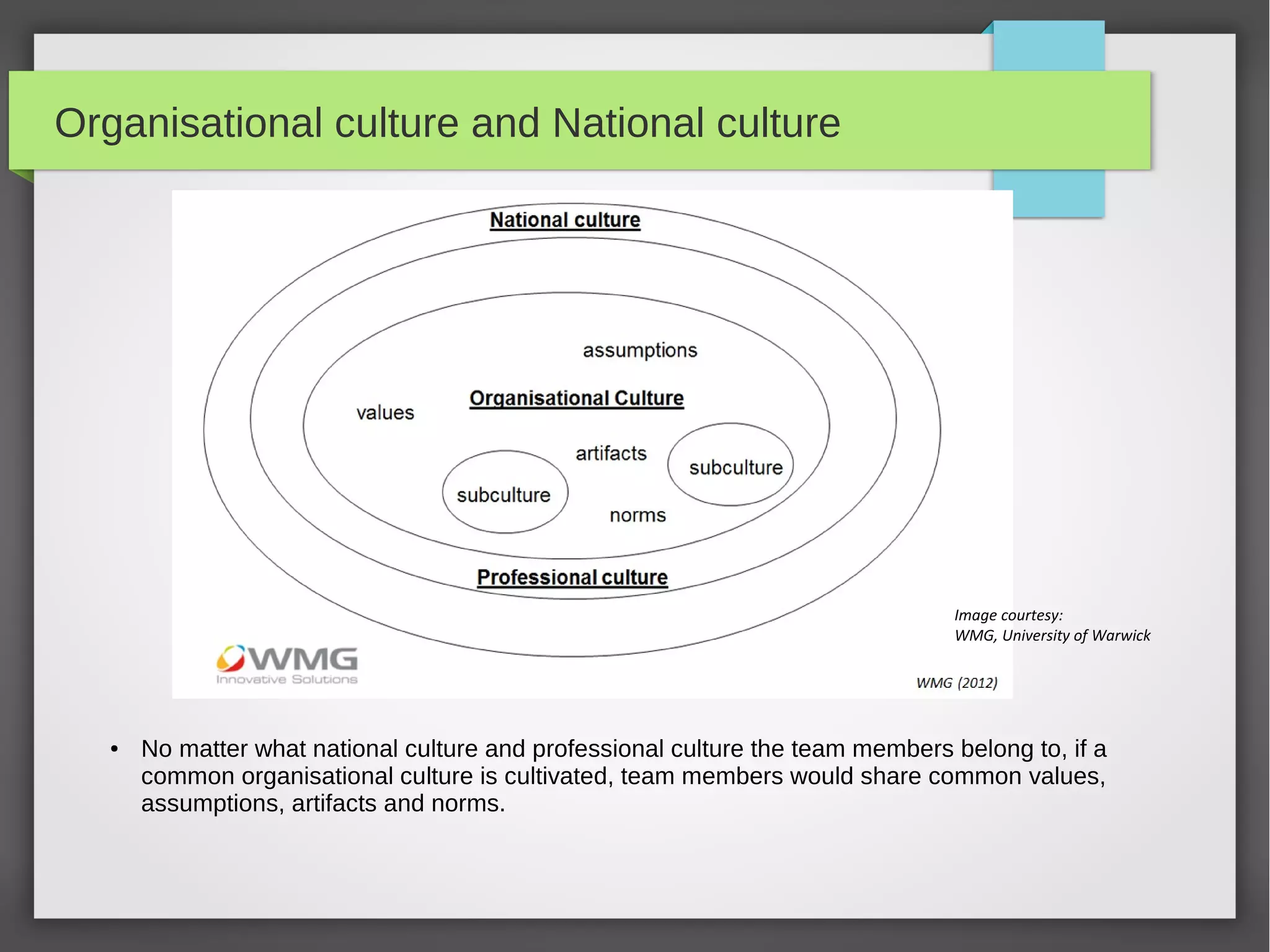 Organisational culture and National culture

Image courtesy:
WMG, University of Warwick

●

No matter what national culture and professional culture the team members belong to, if a
common organisational culture is cultivated, team members would share common values,
assumptions, artifacts and norms.

 
