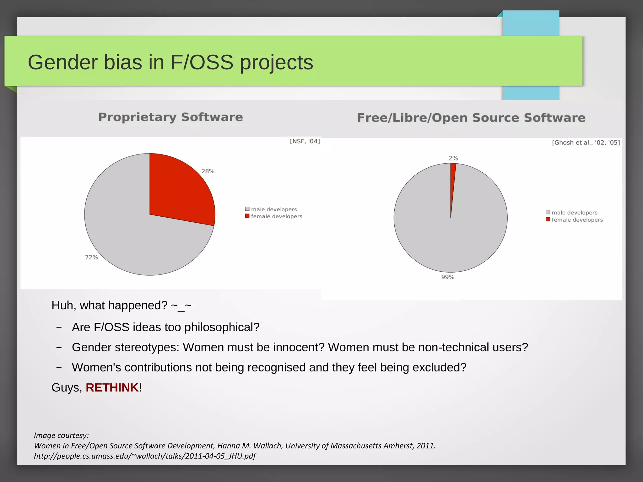 Gender bias in F/OSS projects

Huh, what happened? ~_~
–

Are F/OSS ideas too philosophical?

–

Gender stereotypes: Women must be innocent? Women must be non-technical users?

–

Women's contributions not being recognised and they feel being excluded?

Guys, RETHINK!

Image courtesy:
Women in Free/Open Source Software Development, Hanna M. Wallach, University of Massachusetts Amherst, 2011.
http://people.cs.umass.edu/~wallach/talks/2011-04-05_JHU.pdf

 