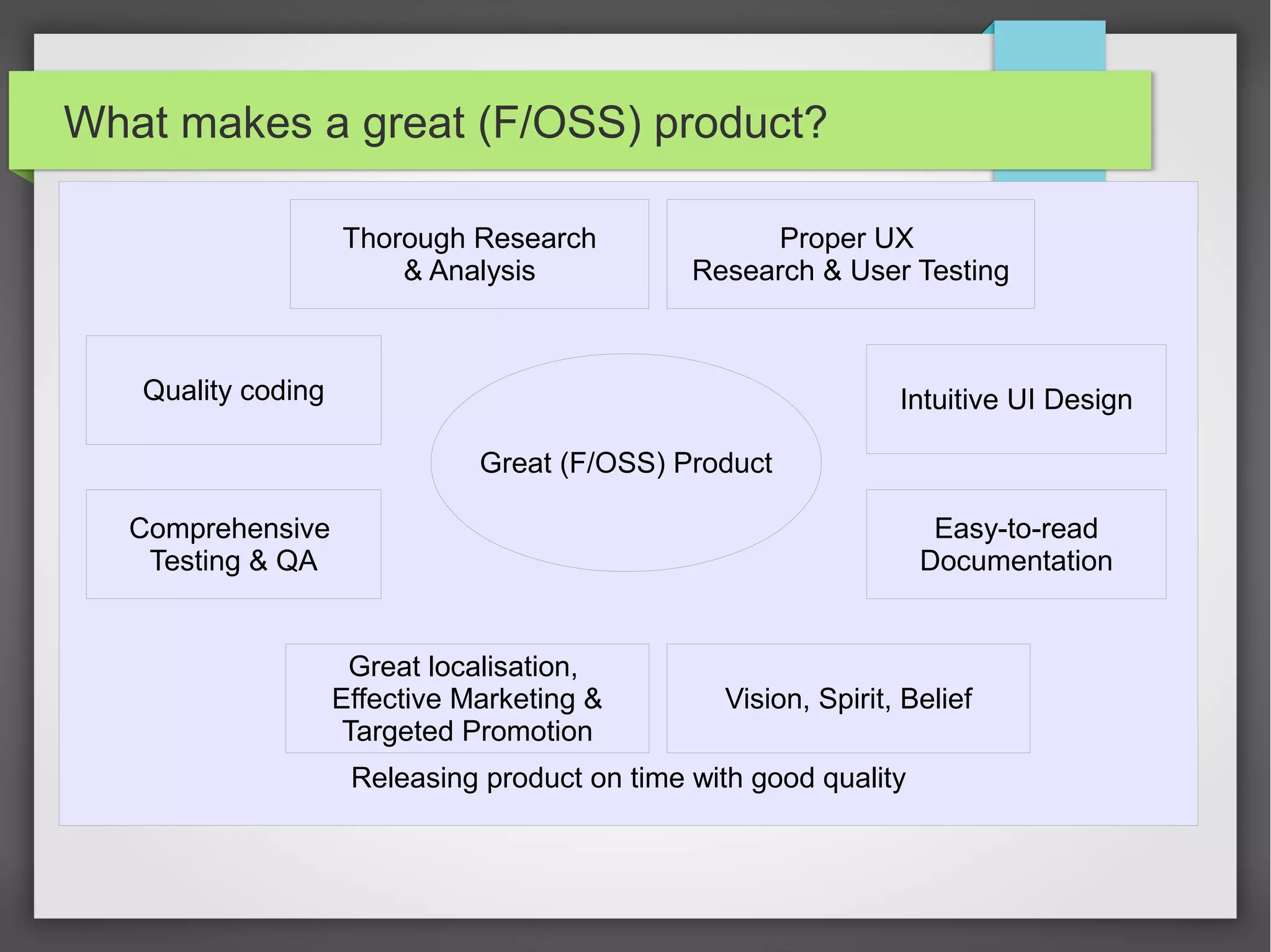 What makes a great (F/OSS) product?
Thorough Research
& Analysis

Proper UX
Research & User Testing

Quality coding

Intuitive UI Design
Great (F/OSS) Product

Comprehensive
Testing & QA

Easy-to-read
Documentation

Great localisation,
Effective Marketing &
Targeted Promotion

Vision, Spirit, Belief

Releasing product on time with good quality

 