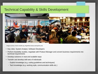 Technical Capability & Skills Development

Image courtesy: hacks.mozilla.org, AngelHack (www.startupshk.com)
●

●

Key roles: System Analyst, Software Developers
Perform feasibility studies, negotiate with Product Manager and convert business requirements into
technical requirements

●

Develop solutions in neat and scalable ways

●

Transfer and develop skill sets of individuals
–

Explicit knowledge (e.g. coding guidelines and techniques)

–

Tacit knowledge (e.g. working style, communication skills etc.)

 
