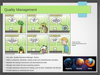 Quality Management

Image courtesy:
www.softwaretestpro.com,
Mozilla

●

Key roles: Quality Assurance Manager, Testers

●

Define acceptance standards, testing scope and comprehensive test plans

●

Maintain the testing environment and automated test tools

●

Manage and evolve the issue reporting systems

●

Arrange necessary resources for testing, such as time, manpower and devices

●

Provide advices on resolving the issues

 