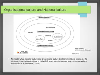 Organisational culture and National culture

Image courtesy:
WMG, University of Warwick

●

No matter what national culture and professional culture the team members belong to, if a
common organisational culture is cultivated, team members would share common values,
assumptions, artifacts and norms.

 