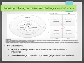 Knowledge sharing and conversion challenges in virtual teams

Image courtesy:
HICKS, R.C., DATTERO, R. and GALUP, S.D., 2007. A metaphor for knowledge management: explicit islands in a tacit sea. Journal of Knowledge Management, vol. 11, no. 1, pp. 5 ABI/INFORM Global. ISSN 13673270.
DOI http://dx.doi.org.eproxy.vtclib9.vtc.edu.hk:2048/10.1108/13673270710728204.
NONAKA, I., TOYAMA, R. and KONNO, N., 2000. SECI, ba and leadership: A unified model of dynamic knowledge creation. Long Range Planning, Feb 2000, vol. 33, no. 1, pp. 5-34 ABI/INFORM Global. ISSN 00246301.

●

For virtual teams,
–

explicit knowledge are easier to acquire and share than tacit
knowledge

–

hence knowledge conversion processes (“digestions”) are hindered

 