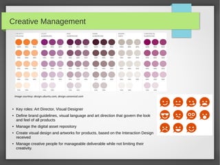 Creative Management

Image courtesy: design.ubuntu.com, design.canonical.com

●

●

●

●

●

Key roles: Art Director, Visual Designer
Define brand guidelines, visual language and art direction that govern the look
and feel of all products
Manage the digital asset repository
Create visual design and artworks for products, based on the Interaction Design
received
Manage creative people for manageable deliverable while not limiting their
creativity.

 