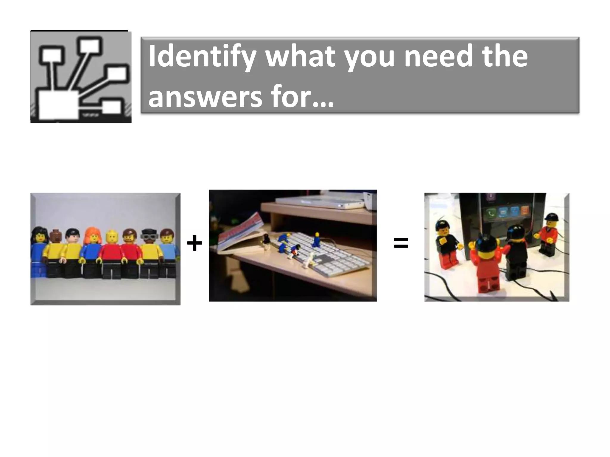 Identify what you need the
answers for…
+ =
 