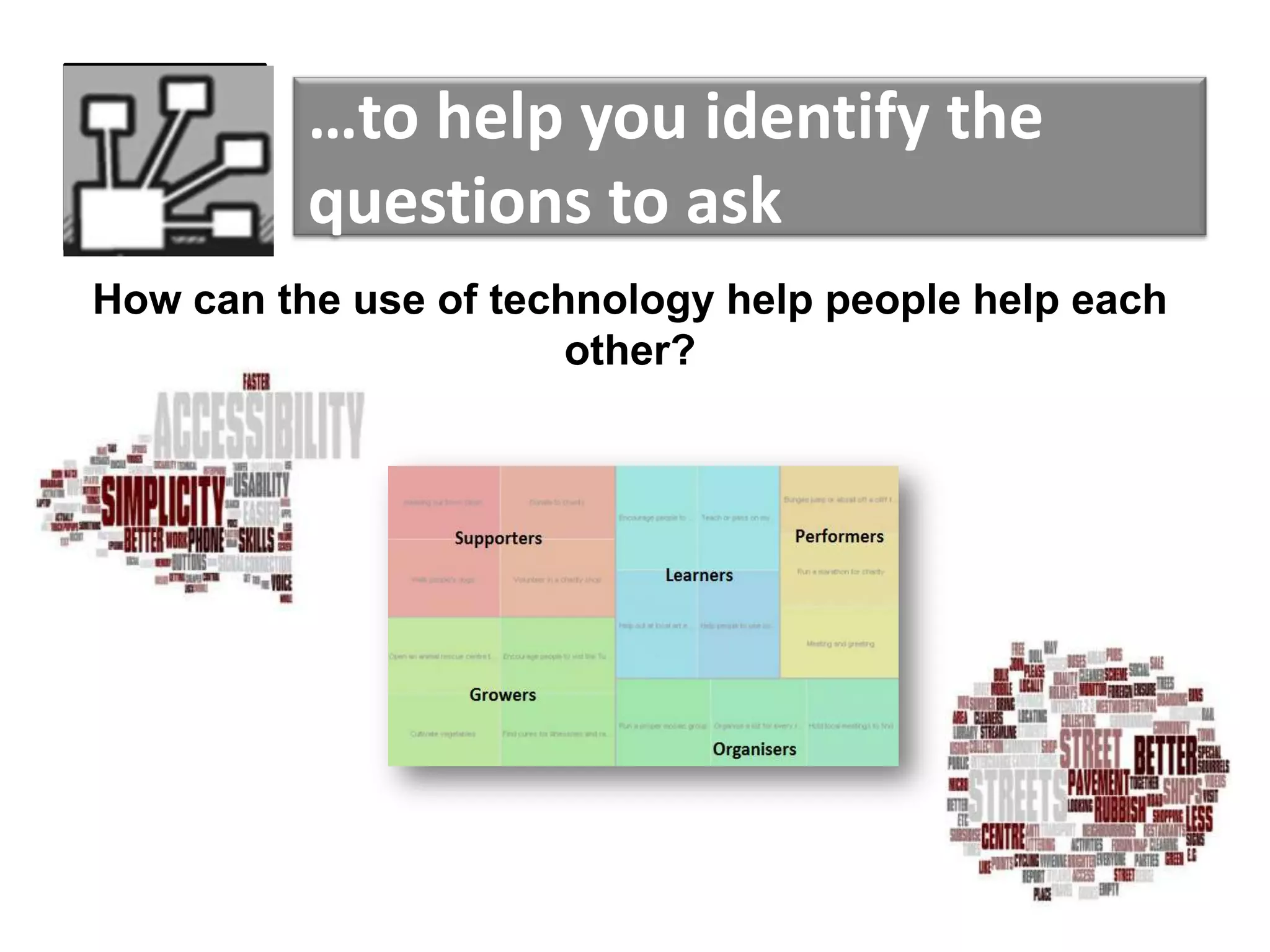 How can the use of technology help people help each
other?
…to help you identify the
questions to ask
 