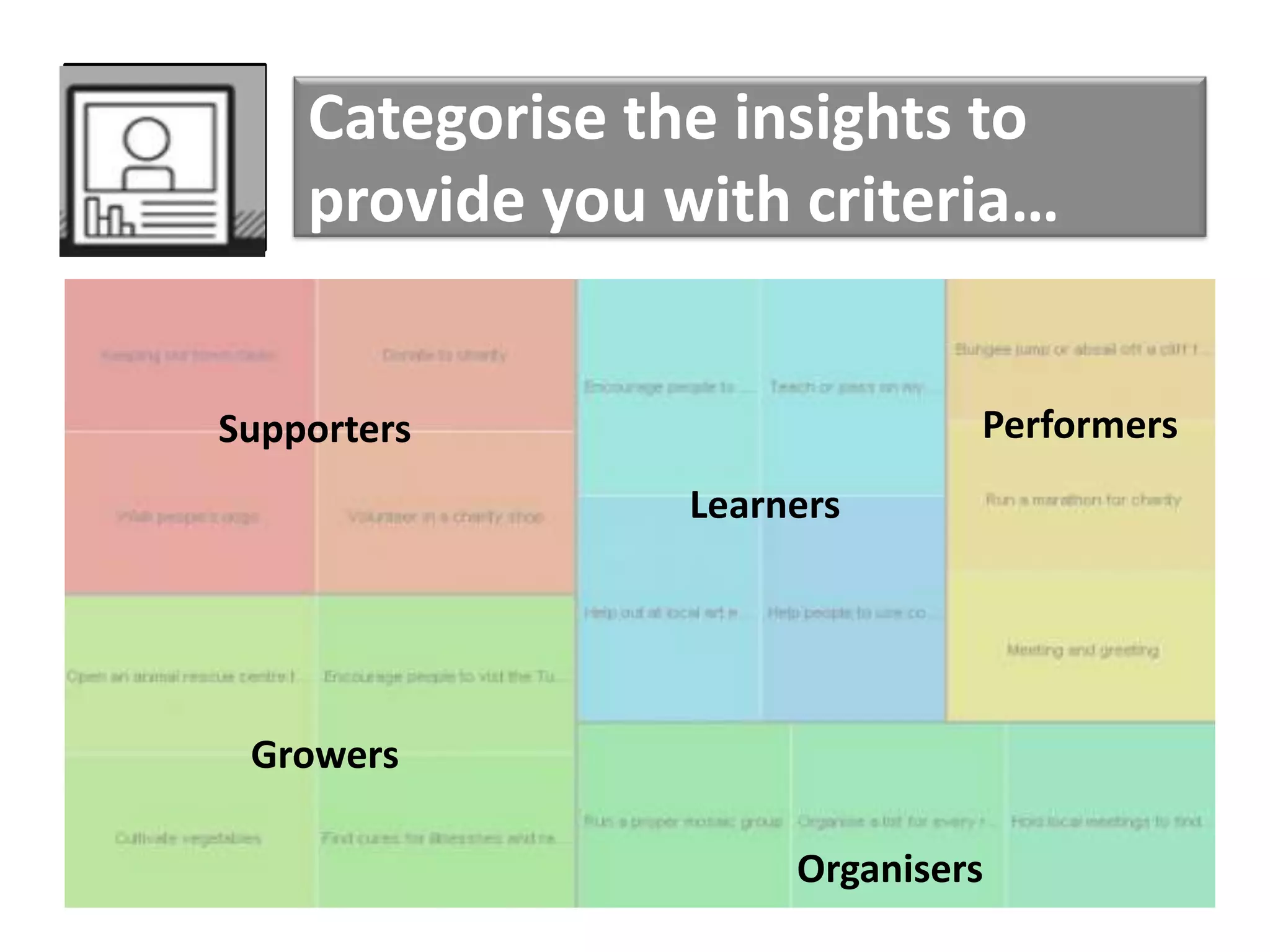 Supporters
Learners
Performers
Growers
Organisers
Categorise the insights to
provide you with criteria…
 