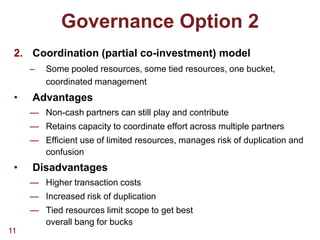 Efficiency in investment