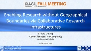  
Sandra	
  Gesing	
  
Center	
  for	
  Research	
  Compu6ng	
  
sandra.gesing@nd.edu	
  
	
  
14	
  December	
  2016	
  
Enabling	
  Research	
  without	
  Geographical	
  
Boundaries	
  via	
  Collabora6ve	
  Research	
  
Infrastructures	
  
 