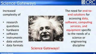 Science	
  Gateways	
  
Increased	
  
complexity	
  of	
  	
  
	
  
•  research	
  
ques6ons	
  
•  hardware	
  
•  soLwar...