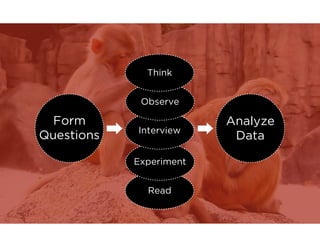Form 
Questions 
Analyze 
Data 
Think 
Observe 
Interview 
Experiment 
Read 
 