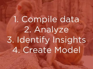 Analysis and Models
Everyone on the team should be involved in turning data into
insights. A productive session requires r...