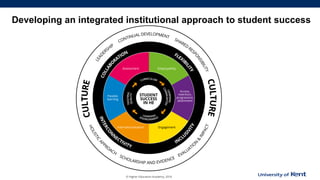 Developing an integrated institutional approach to student success
 