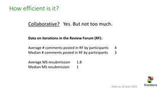 How efficient is it?
Data on iterations in the Review Forum (RF):
Average # comments posted in RF by participants 4
Median # comments posted in RF by participants 3
Average MS resubmission 1.8
Median MS resubmission 1
Collaborative? Yes. But not too much.
Data as of June 2015
 