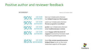 Positive author and reviewer feedback
 