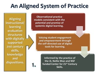 An Aligned System of Practice
Aligning
instructional/
learning
evaluation
structures
with digitally
supported
21st century
skills,
knowledge
and
dispositions.

Observational practice
models consistent with the
potential and promise of
systemic digital learning.

Valuing student engagement
and empowerment through
the self-directed use of digital
tools for learning.

Informed by the practice of
the i3, Nellie Mae and NSF
funded Center for 21st Century
Skills.

 