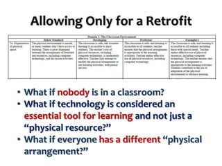 Allowing Only for a Retrofit

• What if nobody is in a classroom?
• What if technology is considered an
essential tool for learning and not just a
“physical resource?”
• What if everyone has a different “physical
arrangement?”

 