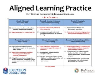 Aligned Learning Practice

 
