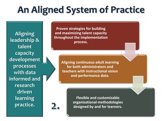 An Aligned System of Practice
Aligning
leadership &
talent
capacity
development
processes
with data
informed and
research
driven
learning
practice.

Proven strategies for building
and maximizing talent capacity
throughout the implementation
process.

Aligning continuous adult learning
for both administrators and
teachers with instructional vision
and performance data.

Flexible and customizable
organizational methodologies
designed by and for learners.

 