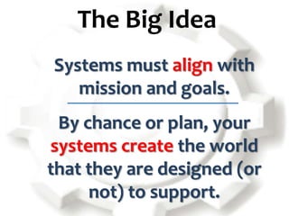 The Big Idea
Systems must align with
mission and goals.
By chance or plan, your
systems create the world
that they are designed (or
not) to support.

 