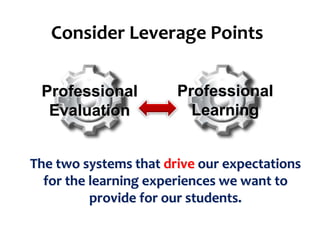 Consider Leverage Points
Professional
Evaluation

Professional
Learning

The two systems that drive our expectations
for the learning experiences we want to
provide for our students.

 