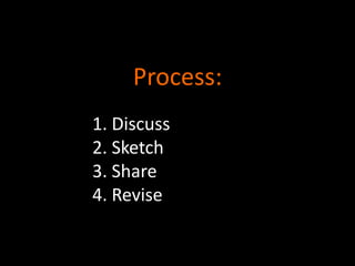 Process:
1. Discuss
2. Sketch
3. Share
4. Revise

 