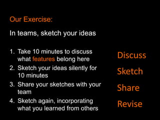 Our Exercise:

4. Sketch again, incorporating what you learned
from others

 