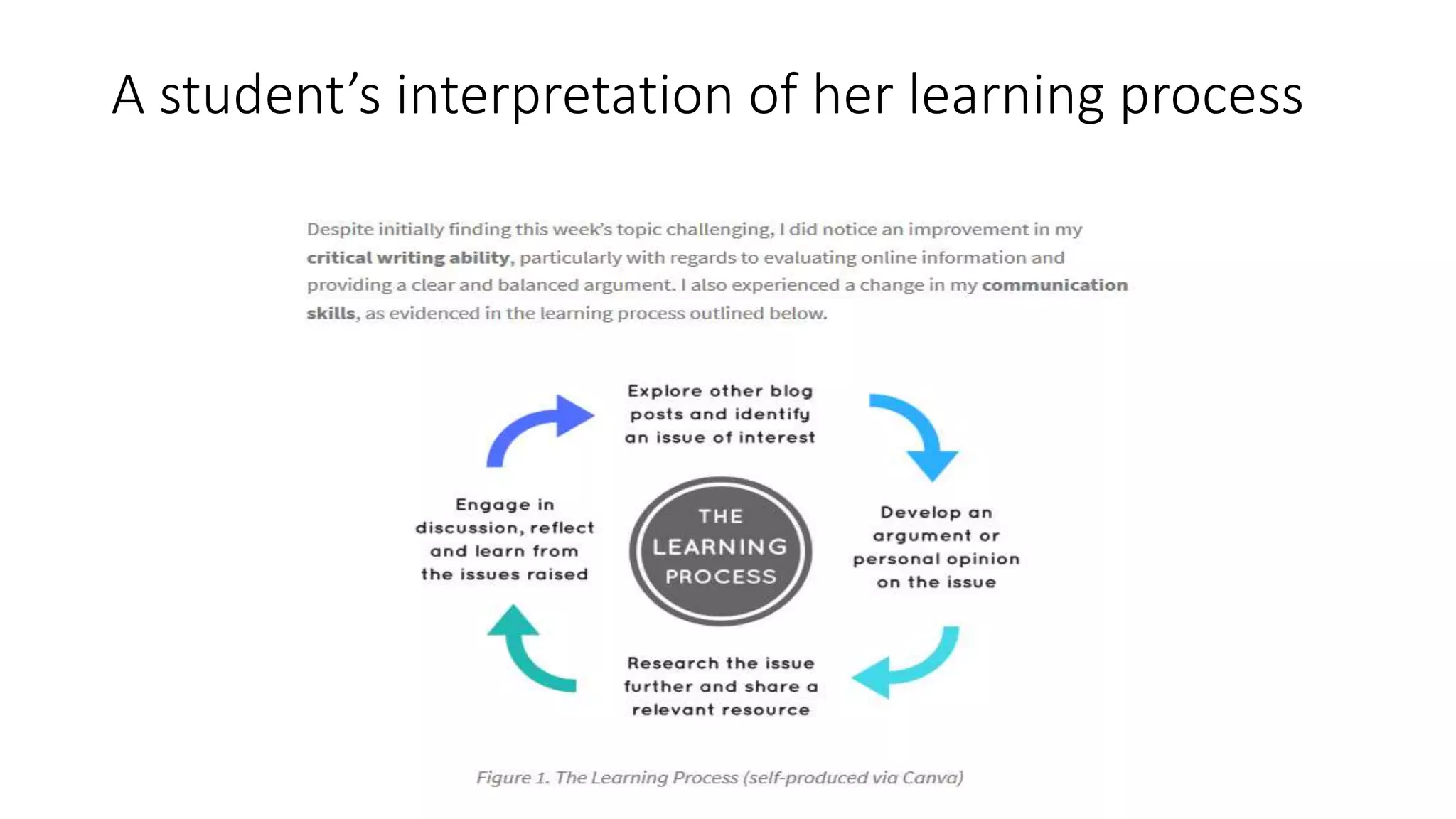 A student’s interpretation of her learning process
 