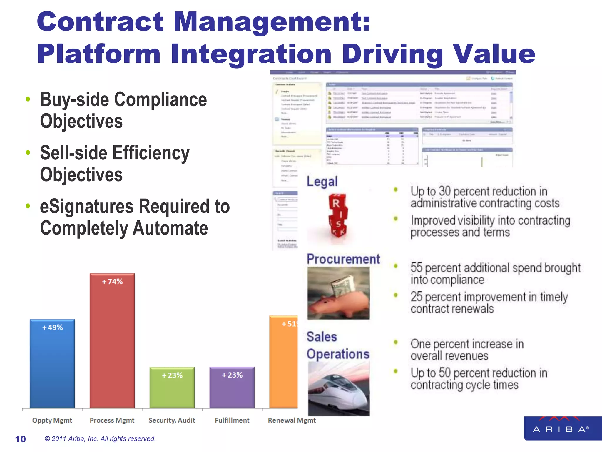 Contract Management:
     Platform Integration Driving Value
 • Buy-side Compliance
   Objectives
 • Sell-side Efficiency
   Objectives
 • eSignatures Required to
   Completely Automate




10   © 2011 Ariba, Inc. All rights reserved.
 